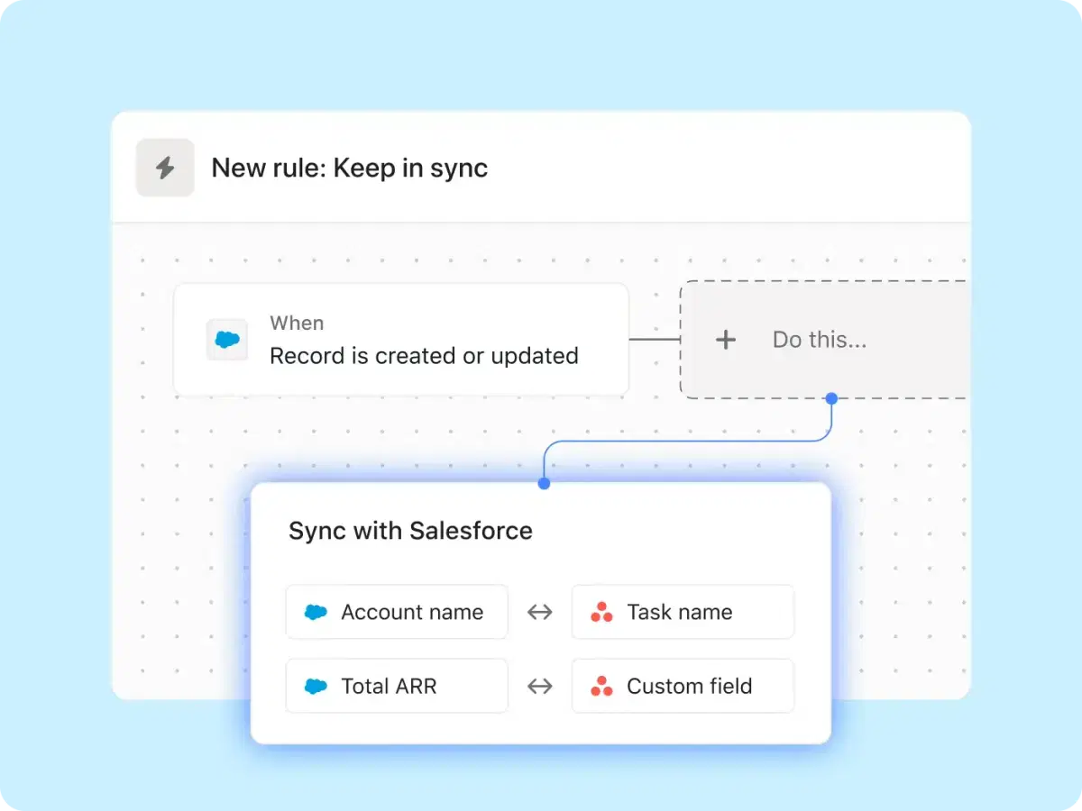 Dashboard interface