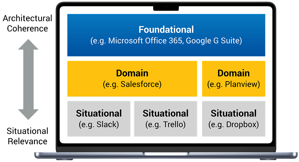 Radical Work Nucleus and Portfolio Management
